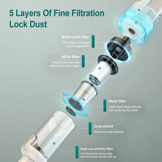 Handheld Vacuum Cleaner Powerful Suction