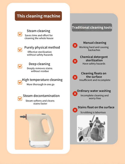 Handheld Steam Cleaner