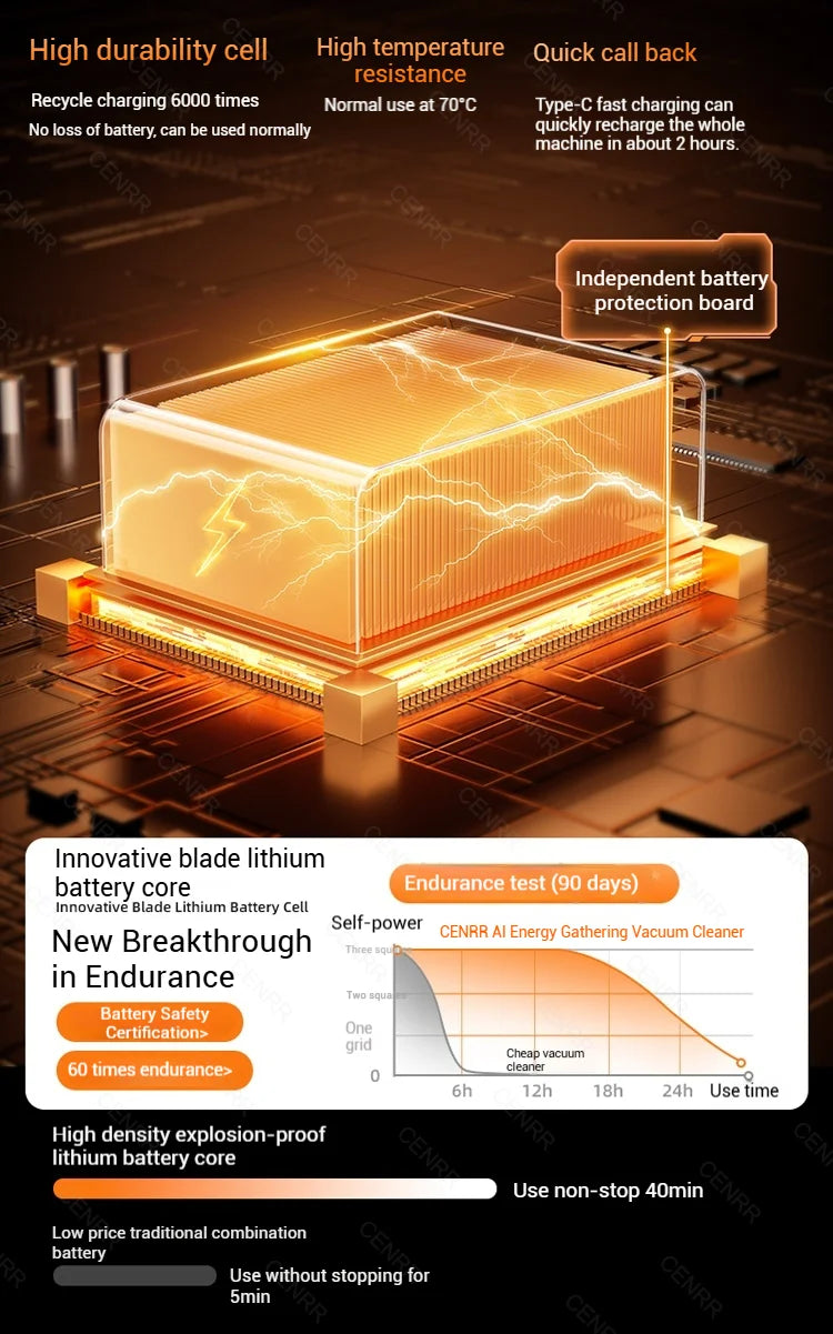 Car Vacuum Cleaner Mini Cordless